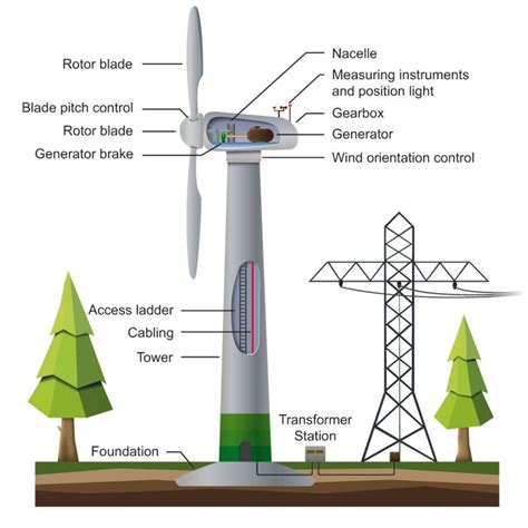 Simple Wind Turbine Circuit Diagram Home Wind Turbine Circui