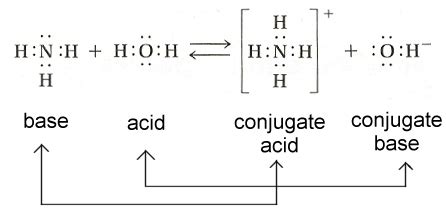 1.5 Conjugate Acid-Base Pairs - Chemwiki