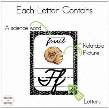 Science Alphabet Posters | Cursive Writing by Endeavors in Education