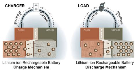 BU-306: What is the Function of the Separator? - Battery University