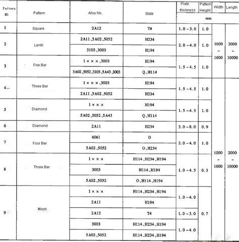 Aluminium checker plate sheet sizes