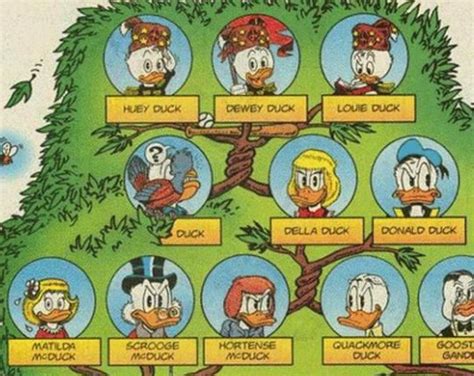 Do You Know Why Huey, Dewey & Louie Stayed With Donald Duck? Here’s ...