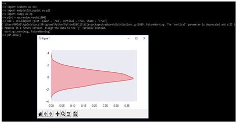 Seaborn Kdeplot | How to Create Seaborn Kdeplot with Examples?