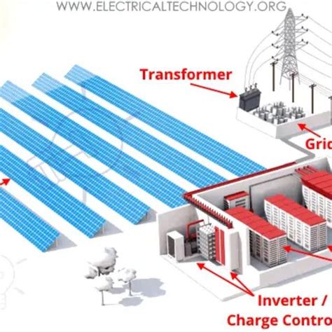 1: Schematic Diagram of solar system [4] | Download Scientific Diagram