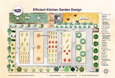 The ideal Kitchen Garden design for maximum food production - My ...