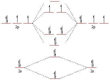 Bef2 Molecular Orbital Diagram