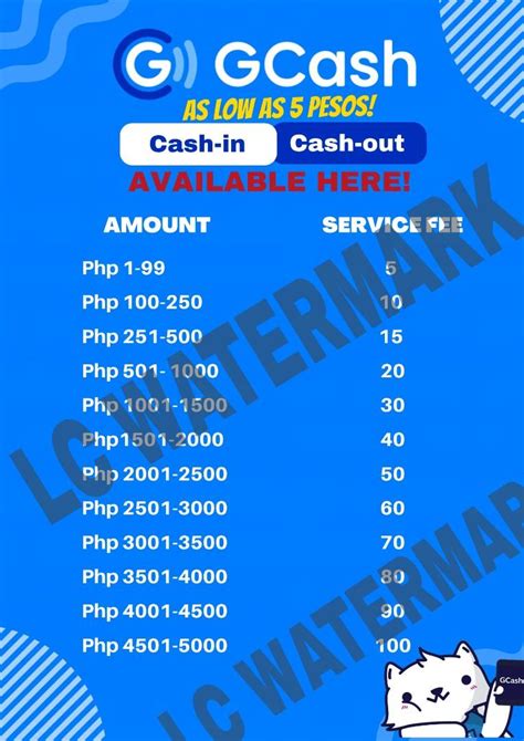 GCASH RATES LAYOUT- for tarpulin, lamination, etc., Hobbies & Toys ...