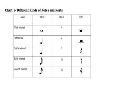 Chart Notes | PDF