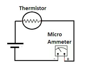 Thermistor Working Principle - your electrical guide