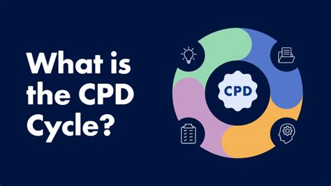 What Is the CPD Cycle? | Ausmed