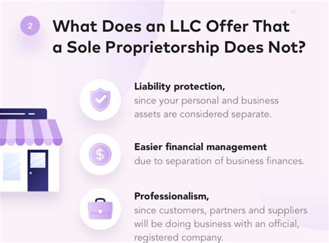 LLC vs. Sole Proprietorship: Which is Best? | Infographics Archive