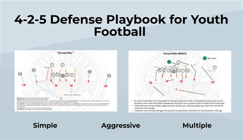 4-2-5 Defense Playbook for Youth Football | PDF Football Playbook