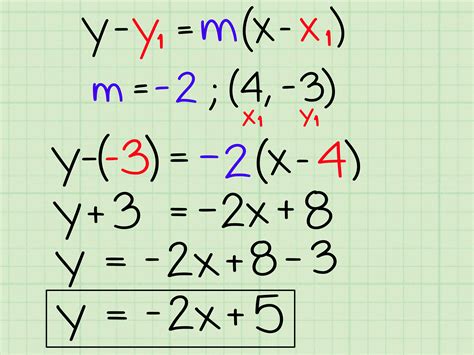 Slope Intercept Form Questions