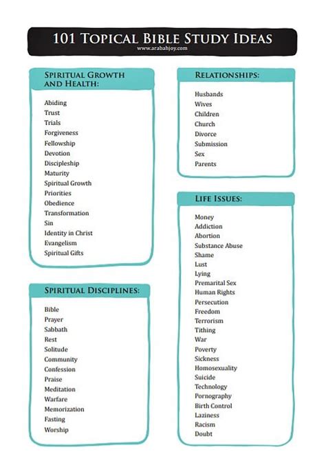 How to Study the Bible by Topic + 101 Topical Study Ideas