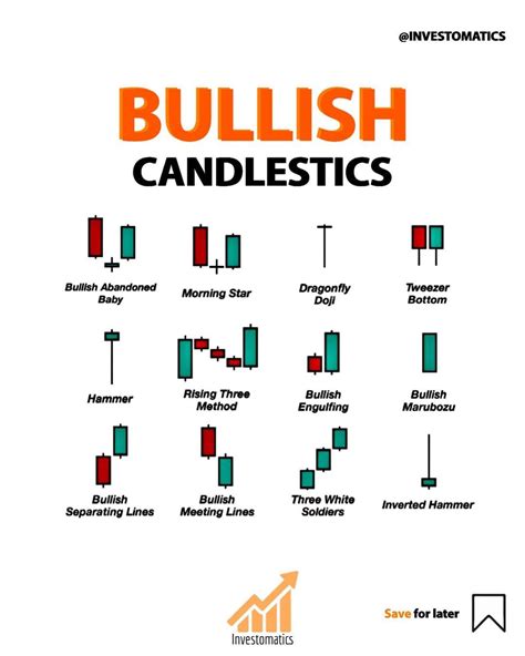 Bullish Candlestick Patterns Cheat Sheet Images And Photos Finder ...