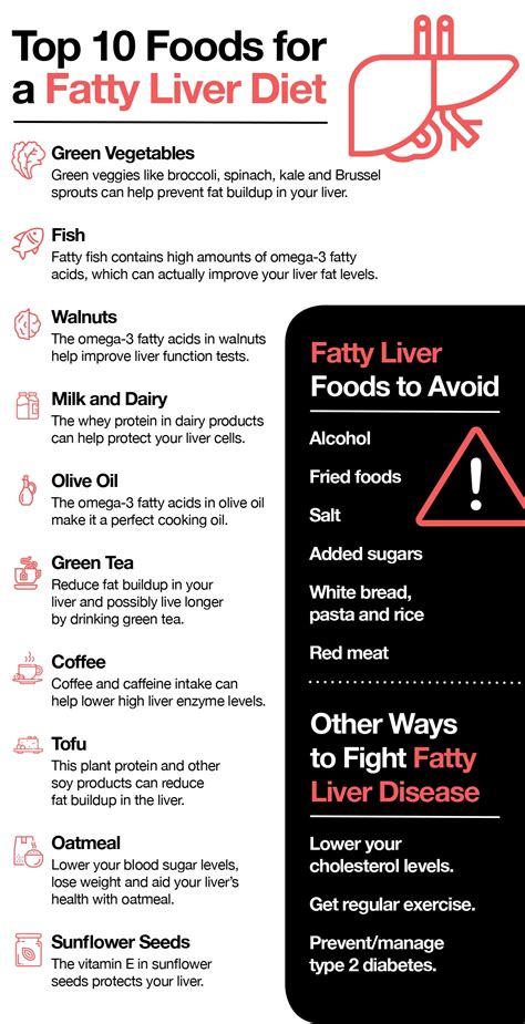 Fatty Liver Diet: How to Help Reverse Fatty Liver Disease – The Amino ...