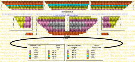 Olivier Theatre, the National Theatre | Theatre Monkey