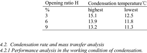 Condensation temperature and opening ratio | Download Scientific Diagram