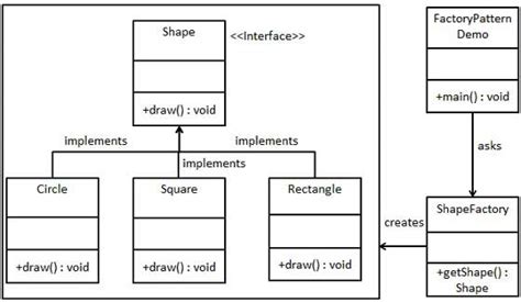 Uml Diagram Factory Pattern