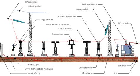 Layout Diagram Of Power Substation Electrical Power Substati