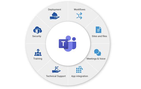 Microsoft Teams Features Chart – NBKomputer