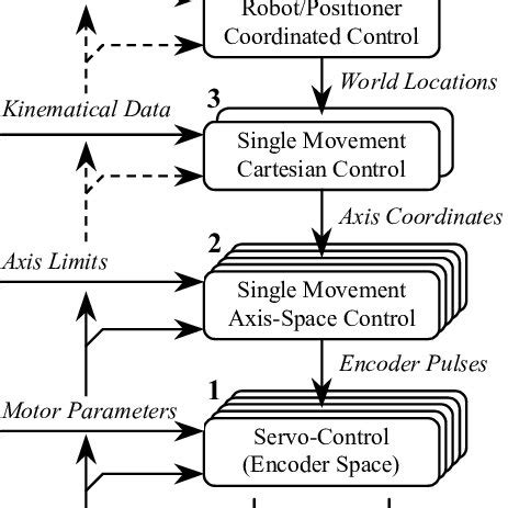 Robotic arc welding station and its components. | Download Scientific ...