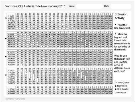 Tide Chart Worksheet - Studyladder Interactive Learning Games