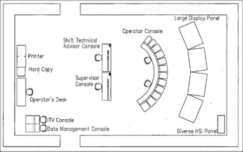 Cctv Control Room Dimensions - Design Talk