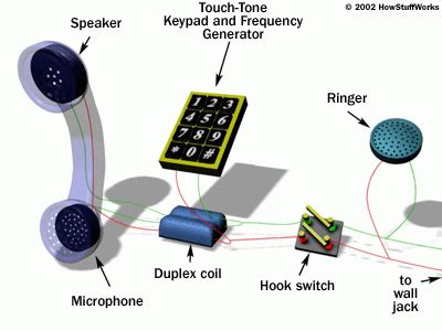 What Are The Parts Of A Landline Phone Called | Reviewmotors.co