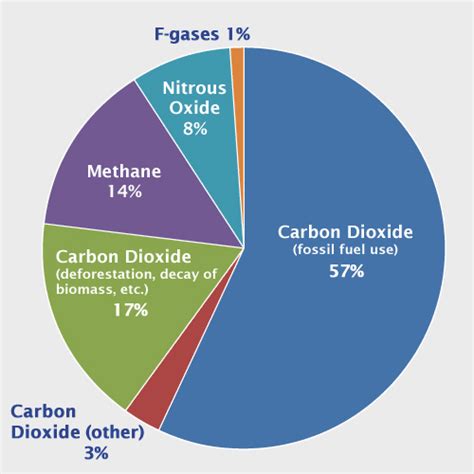 How do Refrigerants Impact the Environment? - Refrigerant HQ