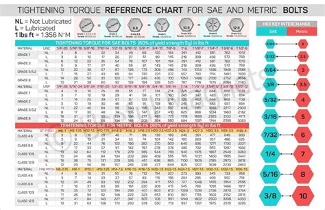 Printable Bolt Torque Chart