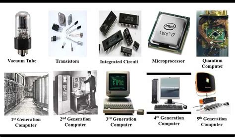 Generation Of Computer With Diagram Generations Computer Com