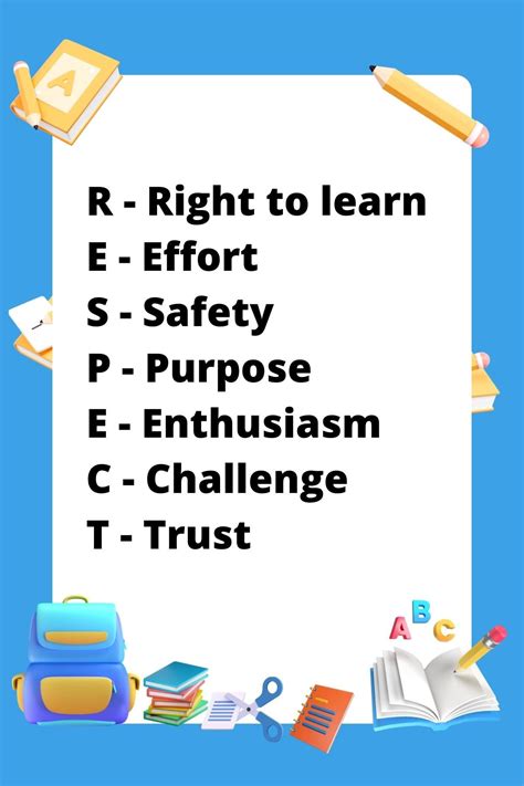 Acrostic Poem Examples