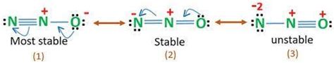 Nitrous Oxide - Laughing Gas, Structure, Preparation Applications, FAQs