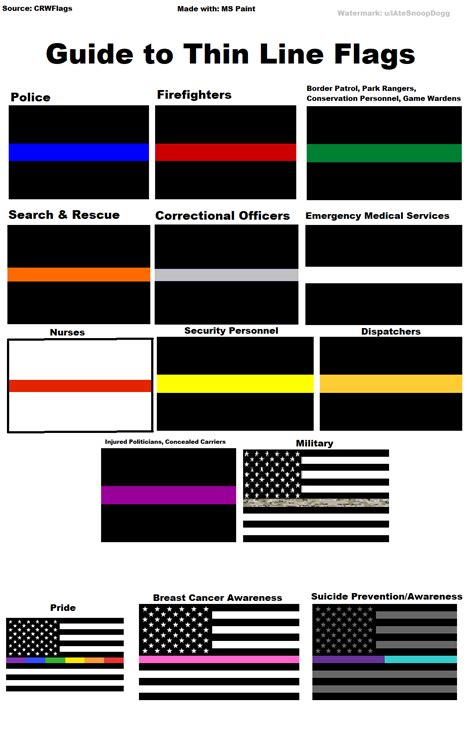 My guide to 'Thin Line' Flags : r/coolguides