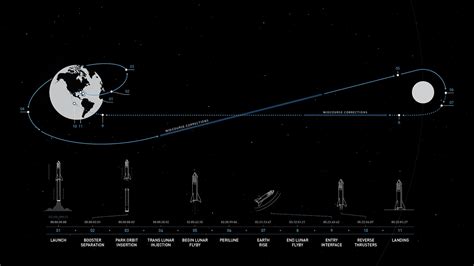 Japanese billionaire to invite artists to fly on SpaceX moon mission ...