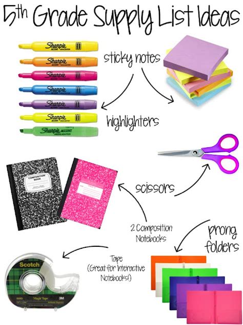 5th Grade Supply List Ideas | Life in Fifth Grade | Bloglovin’