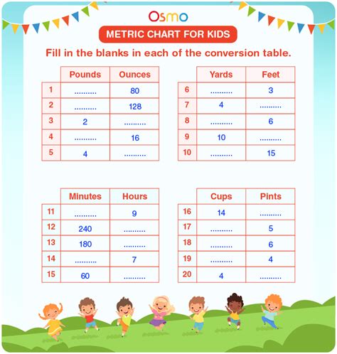 Metric Chart For Kids | Download Free Printables