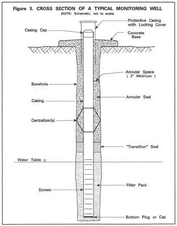 Groundwater monitoring well design • EnvGuide