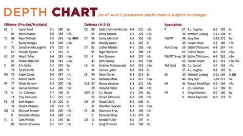 2024 Fantasy Football Depth Charts Printable - Dita Laryssa