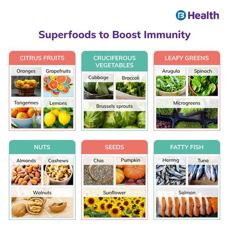 A Handy Guide on Antioxidants and Antioxidant Uses