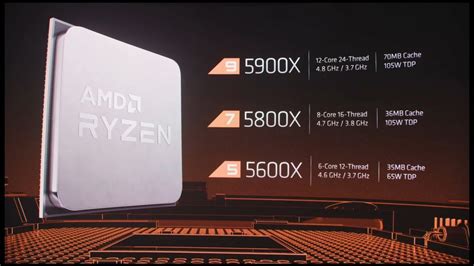 AMD Ryzen 5000 Series CPUs Launched in India: Price, Specifications ...