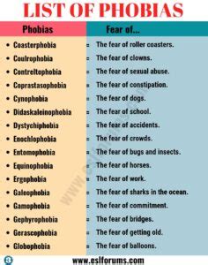 List of Phobias: Learn 105 Common Phobias of People around the World ...