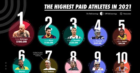 Top 10 Highest Paid Athletes 2025 - Ali Wood