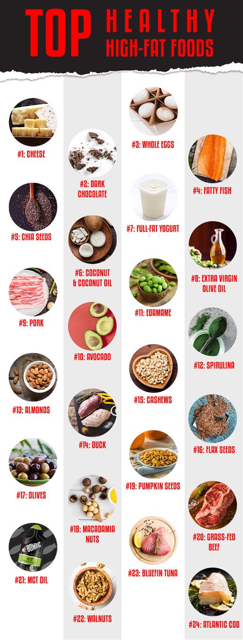 24 Foods Packed with Healthy Fats for Every Nutrition Plan | Blog Hồng