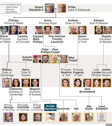 The Entire Royal Family Tree Explained - The Frisky