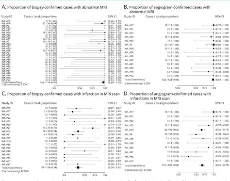 Figure 1 from Primary Angiitis of the CNS A Systematic Review and Meta ...