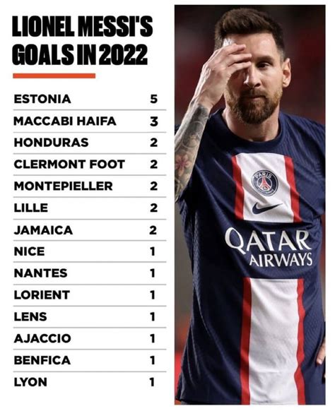 Messi's goals in 2022 : r/soccer