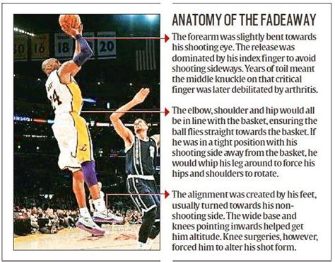 The Kobe Bryant shot that wouldn’t fade away — his Fadeaway ...