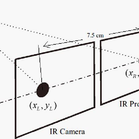 2: Planar perspective projection illustration [9]. | Download ...